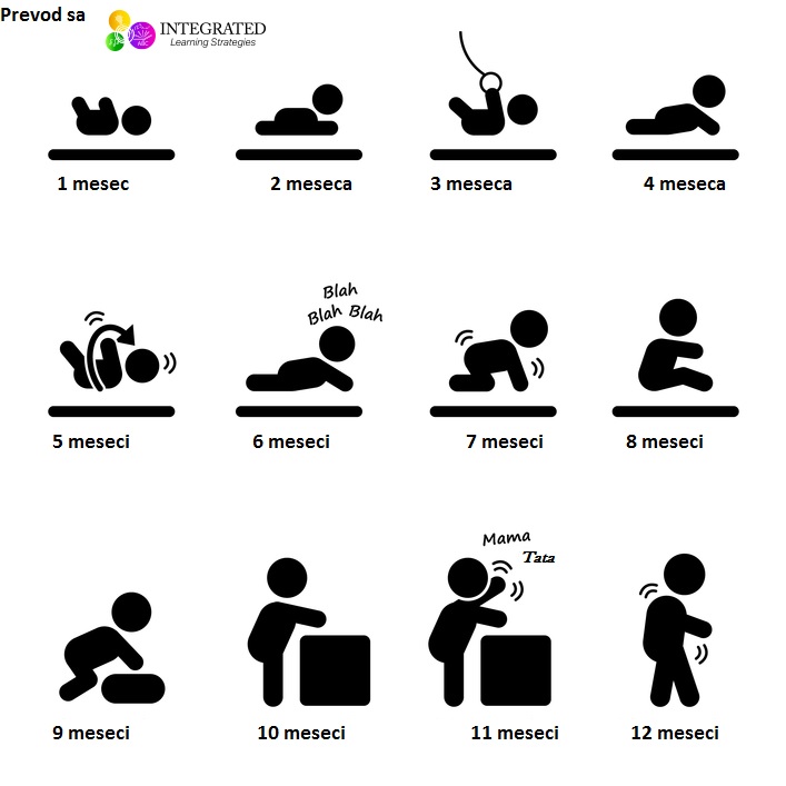 milestones-baby-blog