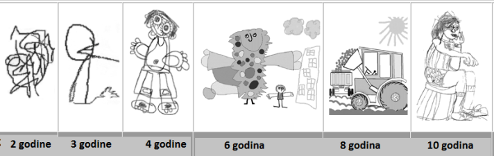 drawing-development-in-students