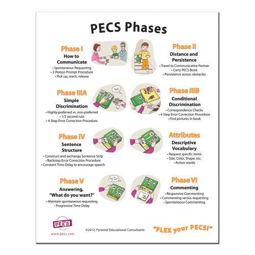Pecs Assembly PECS – Sistem komunikacije putem slike – Pitajte Defektologa