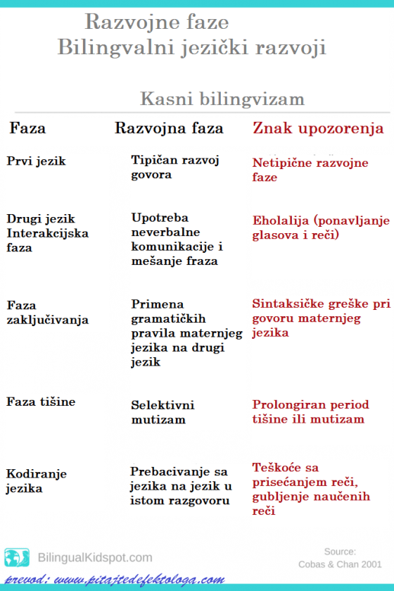 kasni bilingvizam