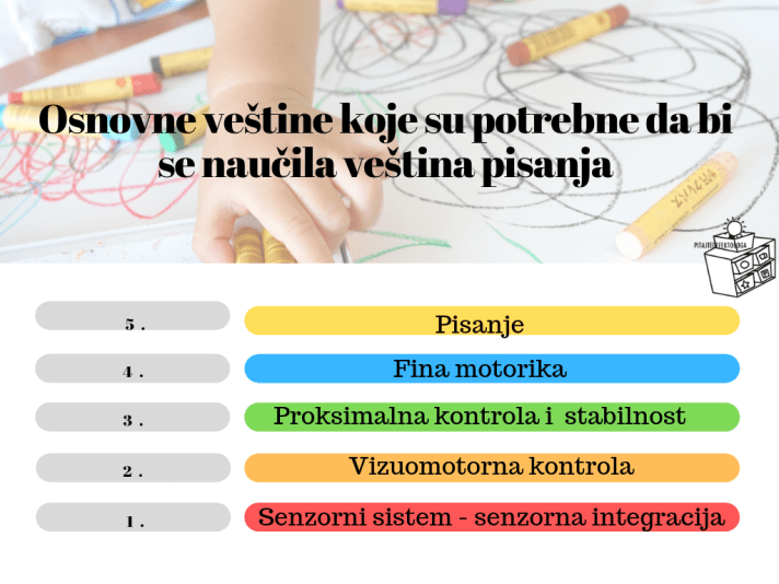 veština pisanja.png